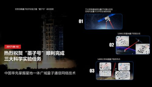 中国量子科技 通信领跑全球，计算与测量奋起直追
