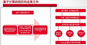 量子计算测试哪家强？是德科技助力前沿技术发展与服务