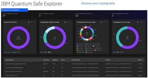 IBM量子安全技术 护航数据，抵御未来量子计算破解威胁