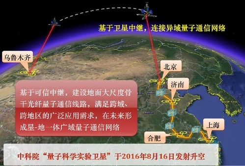 量子科技崛起 国家战略中的未来宇宙
