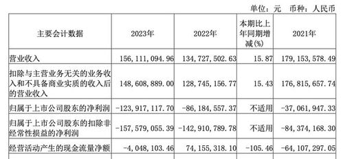 国盾量子去年营收增近16 ,亏损扩大至1.24亿元